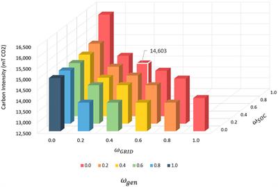 Unified dispatch of grid-connected and islanded microgrids